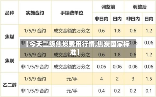 【今天二级焦炭费用行情,焦炭国家标准】