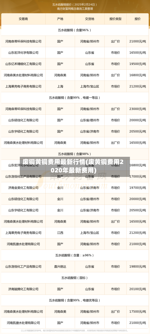 废铜黄铜费用最新行情(废黄铜费用2020年最新费用)