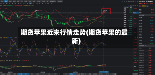 期货苹果近来行情走势(期货苹果的最新)