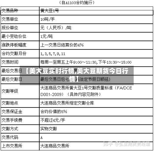 【美大豆实时行情,美大豆期货今日行情】