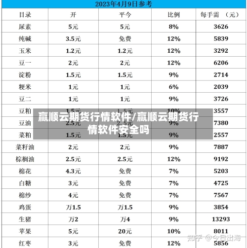 赢顺云期货行情软件/赢顺云期货行情软件安全吗