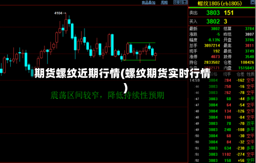 期货螺纹近期行情(螺纹期货实时行情)-第2张图片