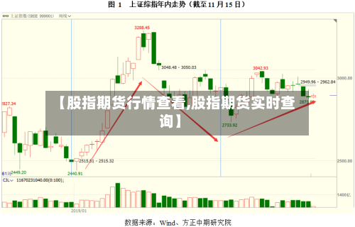 【股指期货行情查看,股指期货实时查询】