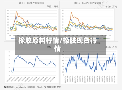 橡胶原料行情/橡胶现货行情
