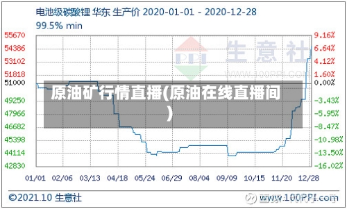 原油矿行情直播(原油在线直播间)-第2张图片