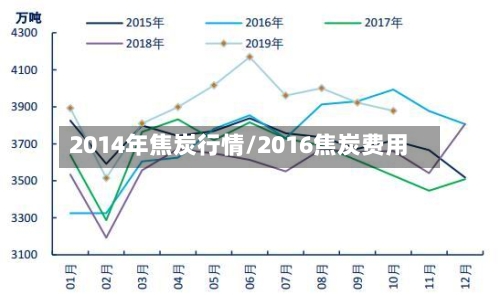 2014年焦炭行情/2016焦炭费用