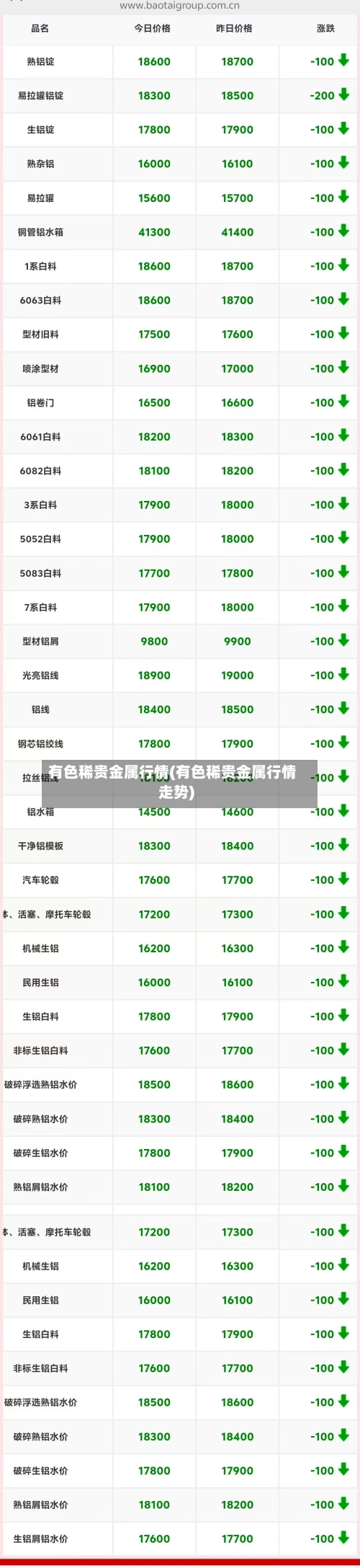 有色稀贵金属行情(有色稀贵金属行情走势)-第2张图片