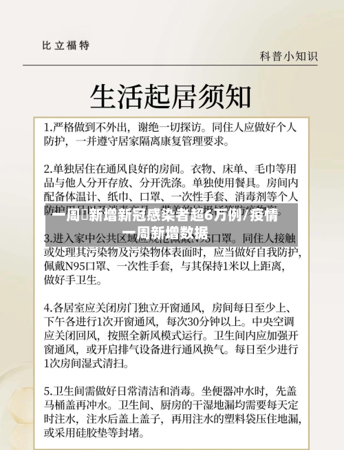 一周內新增新冠感染者超6万例/疫情一周新增数据