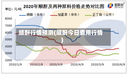 顺酐行情预测(顺酐今日费用行情)-第3张图片