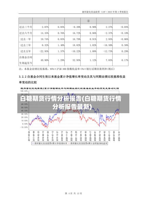 白糖期货行情分析报告(白糖期货行情分析报告最新)