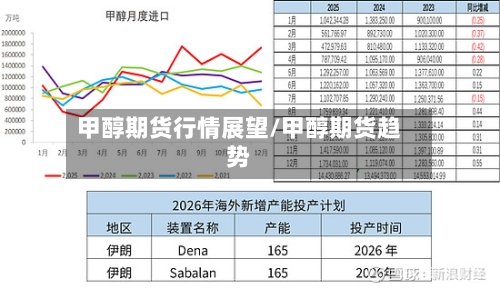 甲醇期货行情展望/甲醇期货趋势