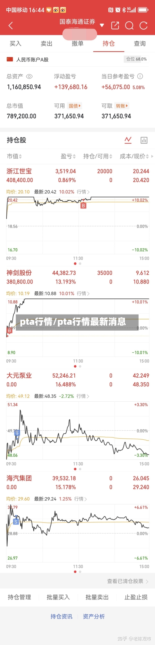 pta行情/pta行情最新消息-第2张图片