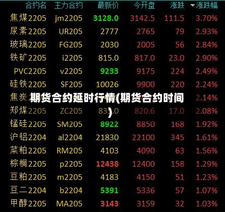 期货合约延时行情(期货合约时间)-第2张图片