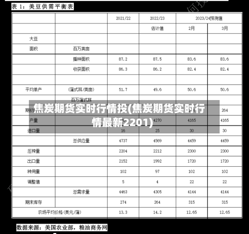 焦炭期货实时行情投(焦炭期货实时行情最新2201)