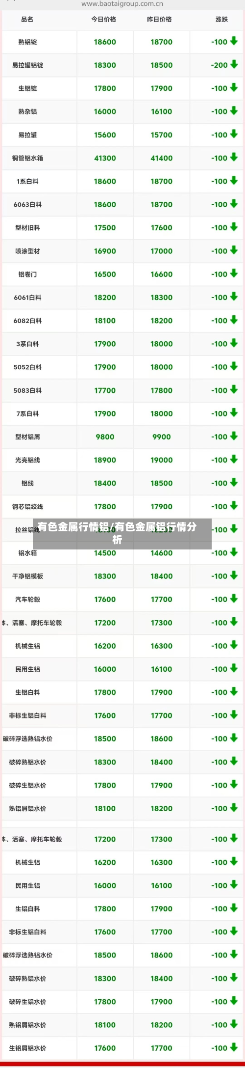 有色金属行情铝/有色金属铝行情分析