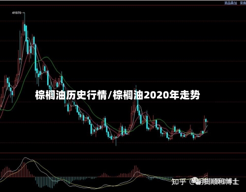 棕榈油历史行情/棕榈油2020年走势