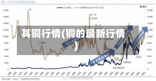 其铜行情(铜的最新行情)
