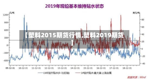 【塑料2015期货行情,塑料2019期货】