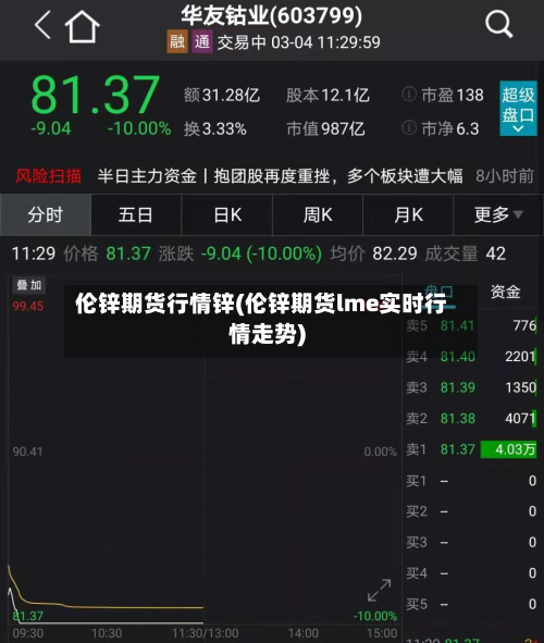 伦锌期货行情锌(伦锌期货lme实时行情走势)-第3张图片