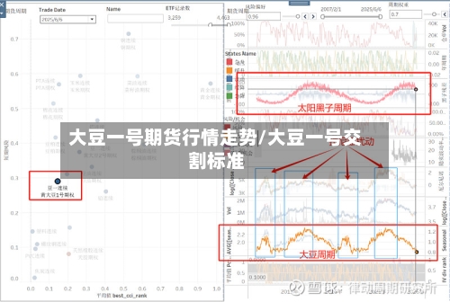 大豆一号期货行情走势/大豆一号交割标准