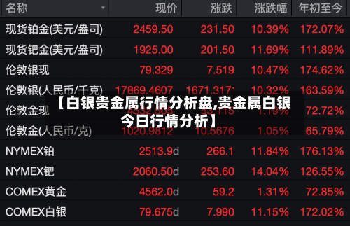 【白银贵金属行情分析盘,贵金属白银今日行情分析】-第2张图片