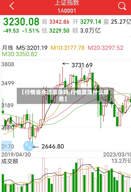 【行情会永远震荡吗,行情震荡什么意思】-第2张图片