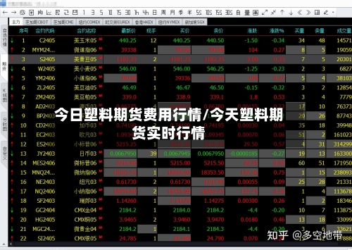 今日塑料期货费用行情/今天塑料期货实时行情