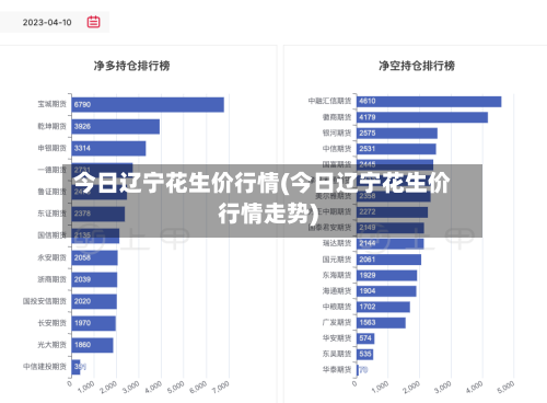 今日辽宁花生价行情(今日辽宁花生价行情走势)-第3张图片