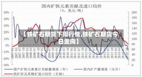 【铁矿石期货下周行情,铁矿石期货今日走向】-第2张图片