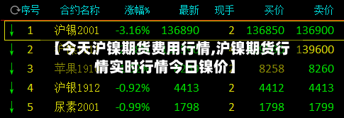 【今天沪镍期货费用行情,沪镍期货行情实时行情今日镍价】