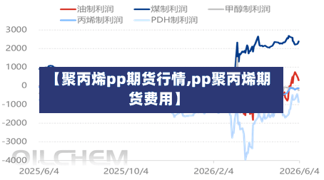 【聚丙烯pp期货行情,pp聚丙烯期货费用】