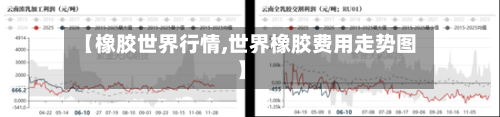 【橡胶世界行情,世界橡胶费用走势图】-第3张图片