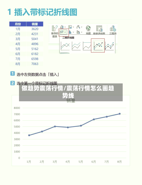 做趋势震荡行情/震荡行情怎么画趋势线-第2张图片