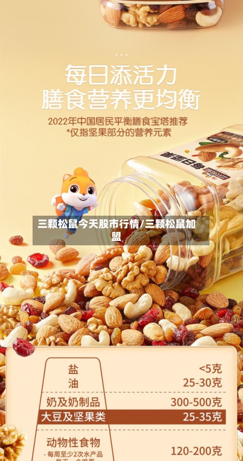 三颗松鼠今天股市行情/三颗松鼠加盟