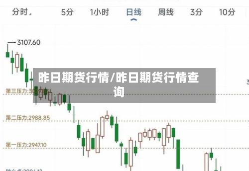昨日期货行情/昨日期货行情查询