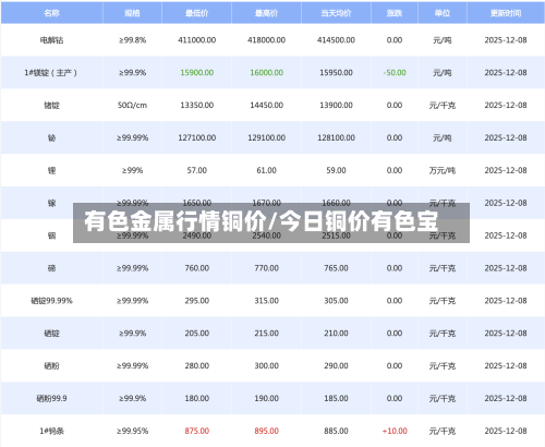 有色金属行情铜价/今日铜价有色宝-第3张图片