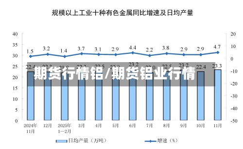 期货行情铝/期货铝业行情-第3张图片