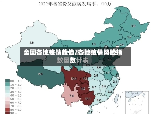 全国各地疫情峰值/各地疫情风险指数