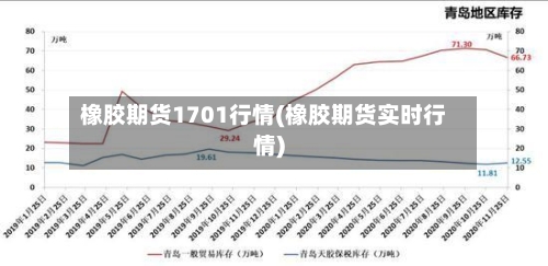 橡胶期货1701行情(橡胶期货实时行情)-第2张图片