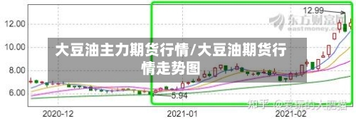 大豆油主力期货行情/大豆油期货行情走势图-第2张图片