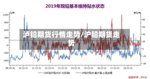 泸铅期货行情走势/沪铅期货走势