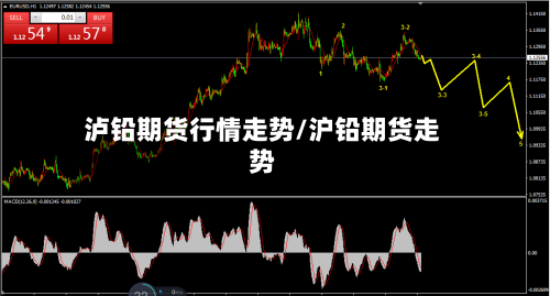 泸铅期货行情走势/沪铅期货走势-第3张图片