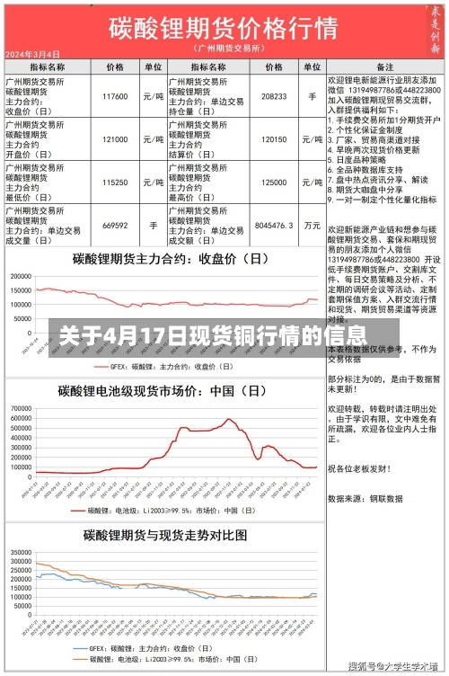 关于4月17日现货铜行情的信息