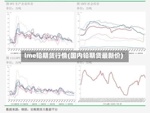 lme铅期货行情(国内铅期货最新价)-第3张图片