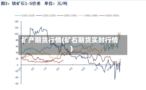 矿产期货行情(矿石期货实时行情)-第3张图片