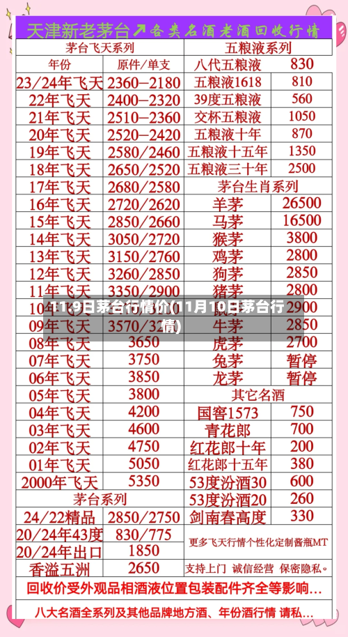 11.9日茅台行情价(11月10日茅台行情)