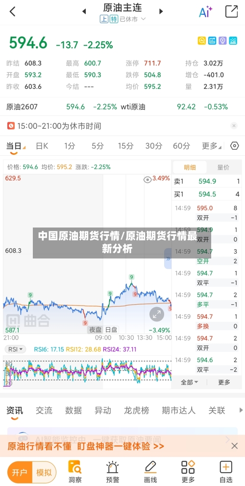 中国原油期货行情/原油期货行情最新分析