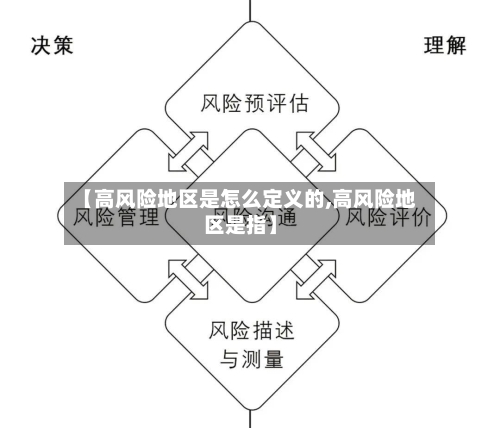 【高风险地区是怎么定义的,高风险地区是指】-第3张图片