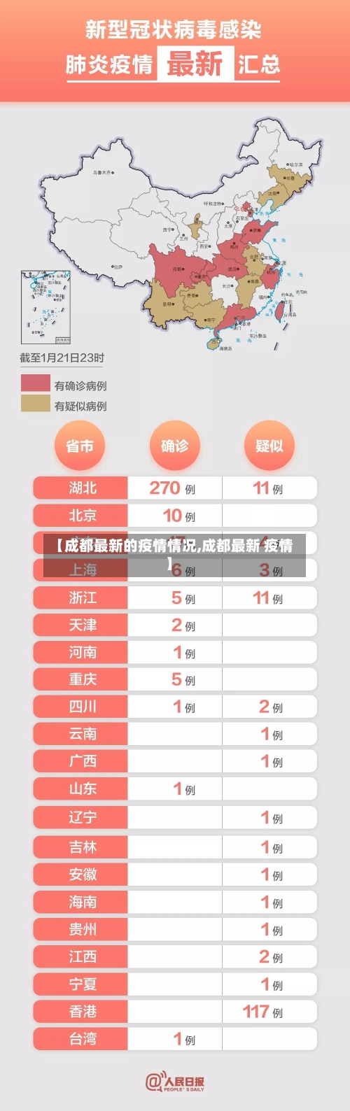 【成都最新的疫情情况,成都最新 疫情】-第2张图片