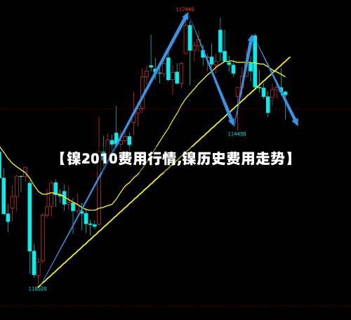 【镍2010费用行情,镍历史费用走势】